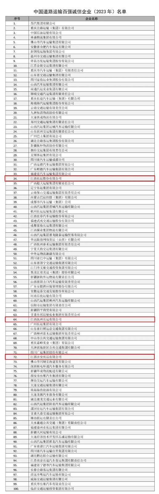 江西長運再次入選2023年中國道路運輸百強誠信企業