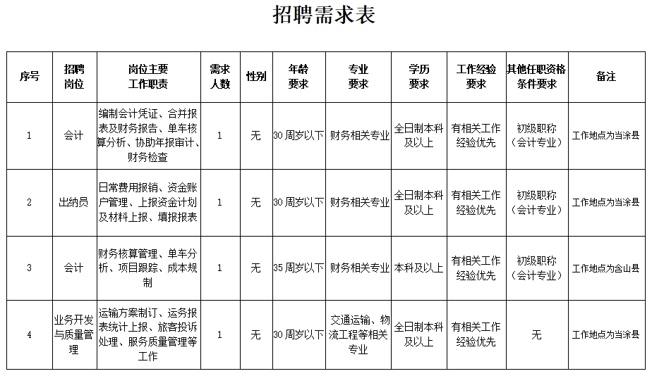 馬鞍山長運客運有限責任公司招聘公告