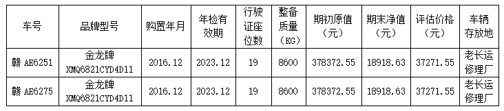 都市城際公交公開(kāi)轉(zhuǎn)讓2輛營(yíng)運(yùn)客車的詢價(jià)公告